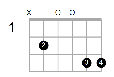 Cmaj7sus2/B Chord